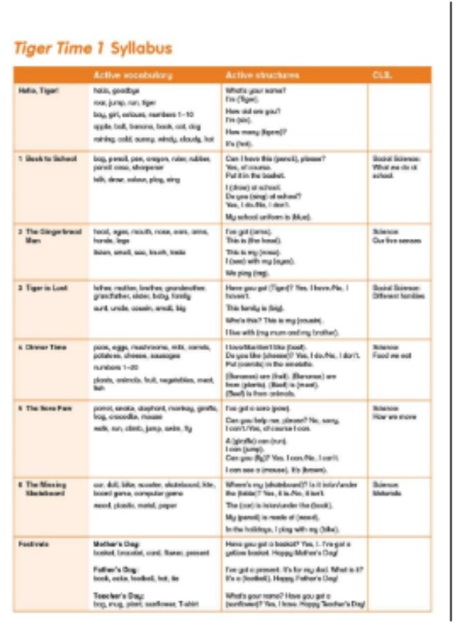 Macmillan Tiger Time -  English Course for Schools -level 1_students_book - Image 3