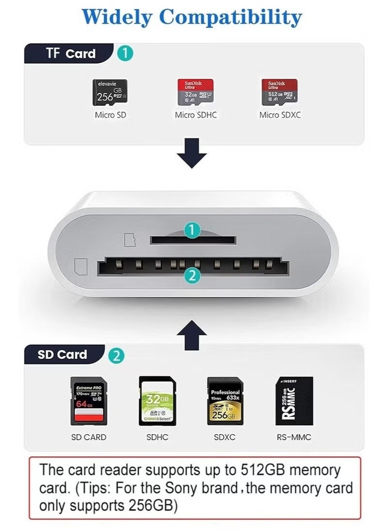 قارئ بطاقات SD لأجهزة iPhone/iPad، قارئ بطاقات Micro SD مزود بفتحات مزدوجة متوافق مع iPhone - Image 3