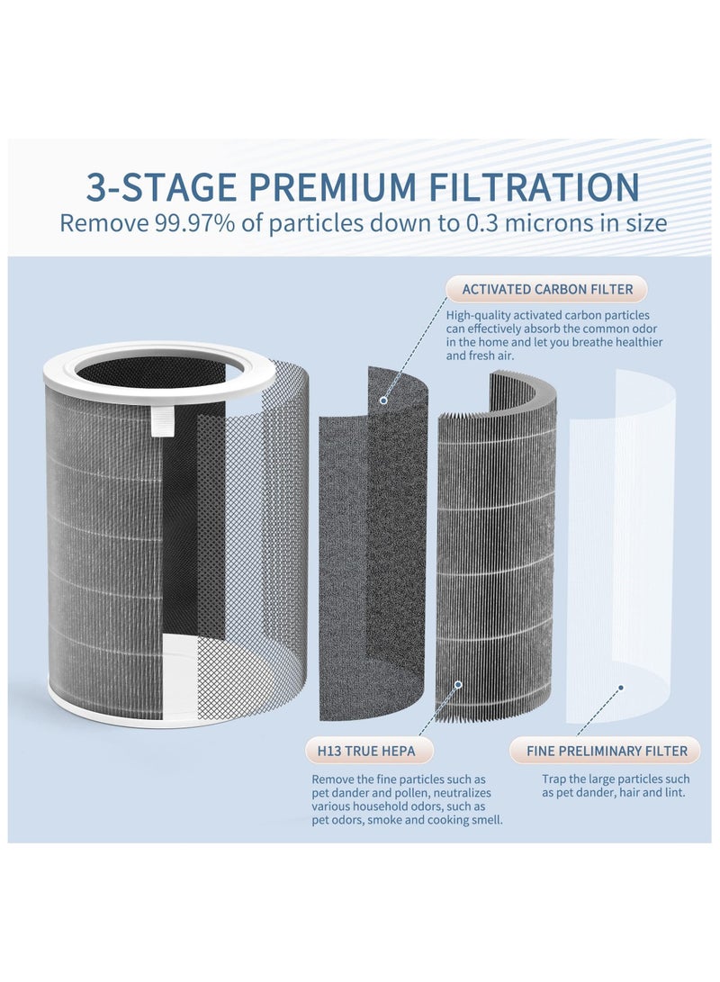 Compatible with Xiaomi Air Purifier HEPA Filter  M8R-FLH, Compatible with Xiaomi Mi 1, Mi 2 2S 2C 2H, Mi 3 3C 3H, Mi Pro Air Filter, 3-Layer Filtration with H13 True HEPA Pre-Filter and Activated Carbon - Image 2