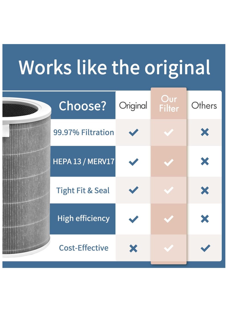 Compatible with Xiaomi Air Purifier HEPA Filter  M8R-FLH, Compatible with Xiaomi Mi 1, Mi 2 2S 2C 2H, Mi 3 3C 3H, Mi Pro Air Filter, 3-Layer Filtration with H13 True HEPA Pre-Filter and Activated Carbon - Image 4