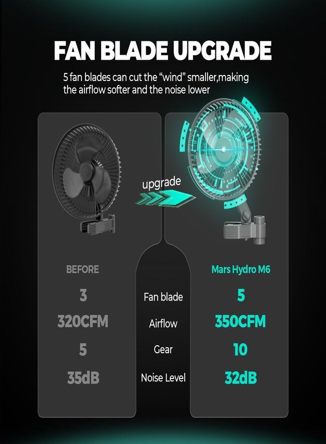 MARS HYDRO مروحة خيمة الزراعة MARS HYDRO المحدثة المكونة من قطعتين M6، مروحة مشبك متذبذبة قوية ذات ضوضاء منخفضة للنباتات المائية ودوران التهوية مع تحكم مريح عبر التطبيق/الواي فاي. - Image 4
