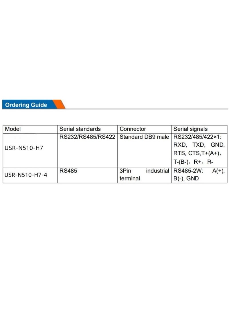 USR-N510 RS485 Port Modbus to MQTT IoT Gateway Ethernet Device Servers X 1 Set  - Image 5