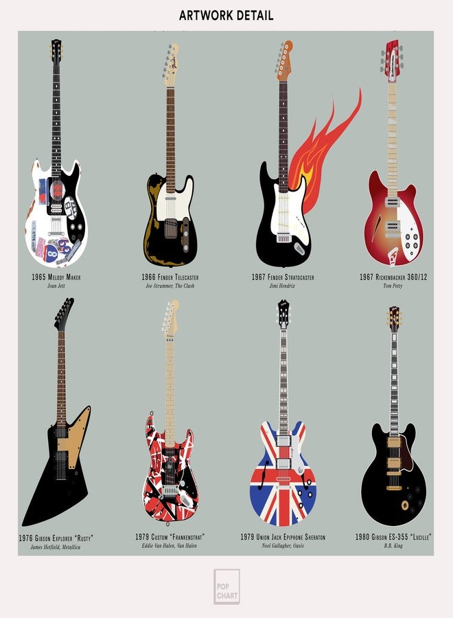 Pop Chart Lab Pop Chart | Visual Compendium of Guitars | 16" x 20" Art Poster | A Complete History of Rock Music Guitars | Guitar Wall Decor for Living Room, Bar, Man Cave, and More | 100% Made in the USA - Image 4