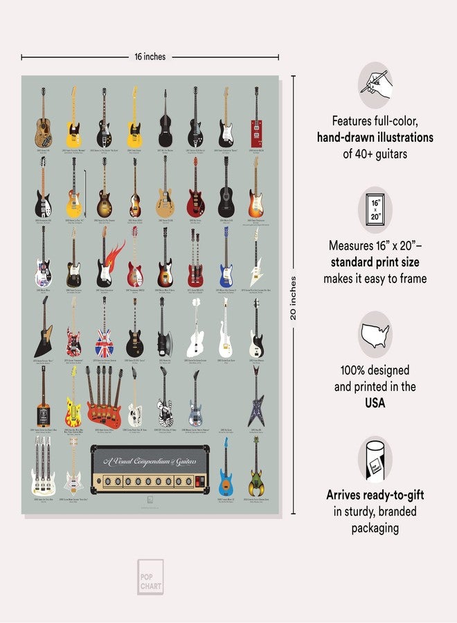 Pop Chart Lab Pop Chart | Visual Compendium of Guitars | 16" x 20" Art Poster | A Complete History of Rock Music Guitars | Guitar Wall Decor for Living Room, Bar, Man Cave, and More | 100% Made in the USA - Image 2