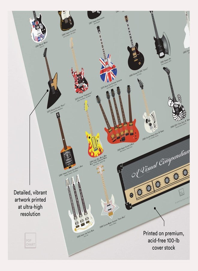 Pop Chart Lab Pop Chart | Visual Compendium of Guitars | 16" x 20" Art Poster | A Complete History of Rock Music Guitars | Guitar Wall Decor for Living Room, Bar, Man Cave, and More | 100% Made in the USA - Image 3