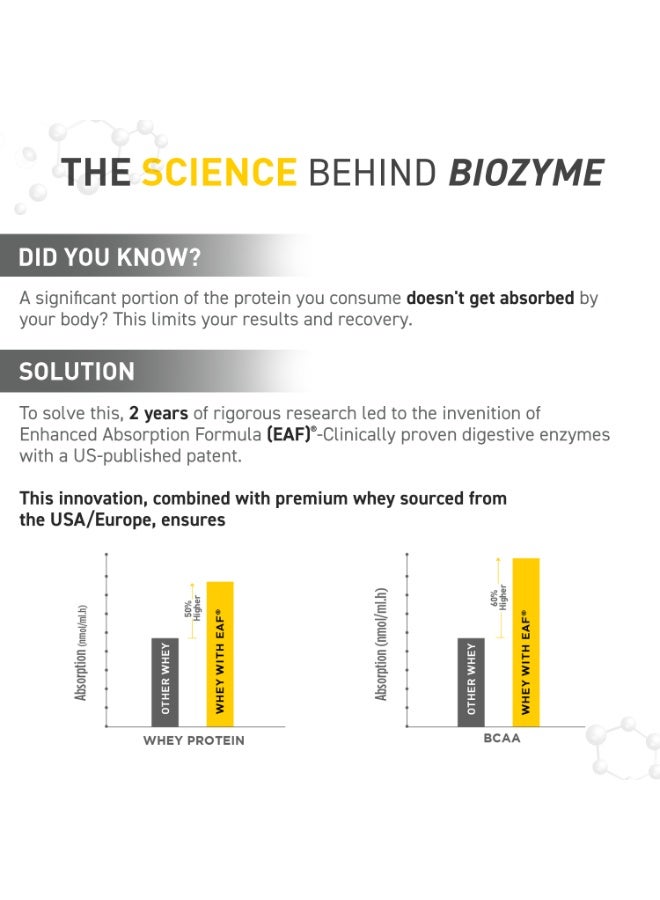مسل بلايز ماسلبليز بيوزورب بروتين مصل اللبن للأداء (بطعم المانجو السحري، 2 رطل / 907 جم) مع كري أمب كرياتين مونوهيدرات الميكروني (غير منكّه، 0.55 رطل / 250 جم) - عبوة مزدوجة - Image 5