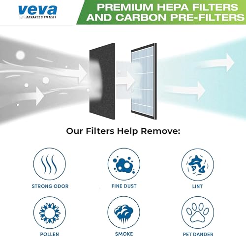 VEVA Premium 2 HEPA Filter with 8 Activated Carbon Pre Filters Compatible with Fellowes AeraMax Air Purifier 90, 100, 90/100, DX5 & DB5 9287001 9324001 - Image 5