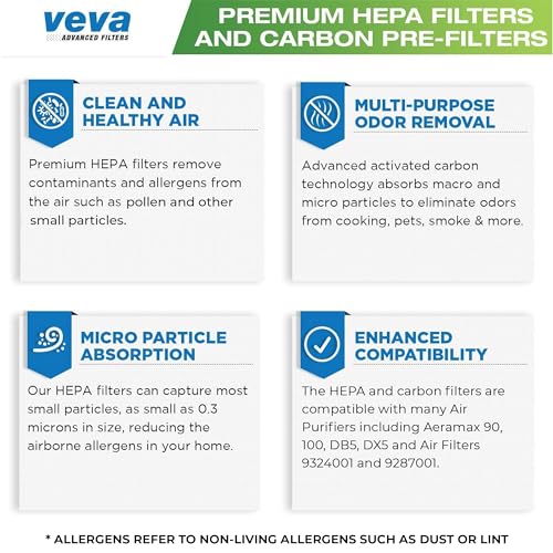 VEVA Premium 2 HEPA Filter with 8 Activated Carbon Pre Filters Compatible with Fellowes AeraMax Air Purifier 90, 100, 90/100, DX5 & DB5 9287001 9324001 - Image 4