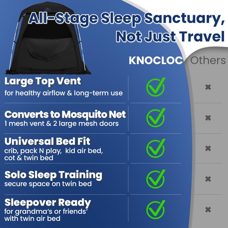 KNOCLOC Baby Blackout Tent Fits Crib, Pack N Play, Toddler Travel Bed & Kids Cot, CPC Certified Sleep Pod with Fan Pocket 2 Mesh Doors, Breathable & Quiet Design, Easy Setup & Portable - Image 4