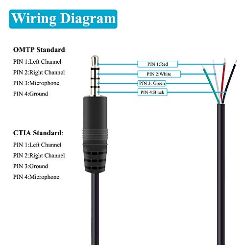 Fancasee 10 Pack 3.5mm 1/8" to Speaker Wire TRRS Stereo Male Plug to Bare Wire Pigtail 3.5mm Jack Connector Adapter Repair Audio Cable for Microphone Headphone Headset Earphone Speaker - Image 2