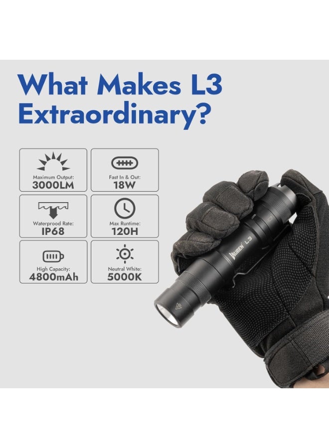 WUBEN L3 Flashlights High Lumens, 3000 Lumen Bright Flashlight Rechargeable, Dual-way USB C Charging 7 Light Mode, IP68 Handheld Flashlight for Tactical/Outdoor/Dog Walking, Tool Gifts for Men - Image 4
