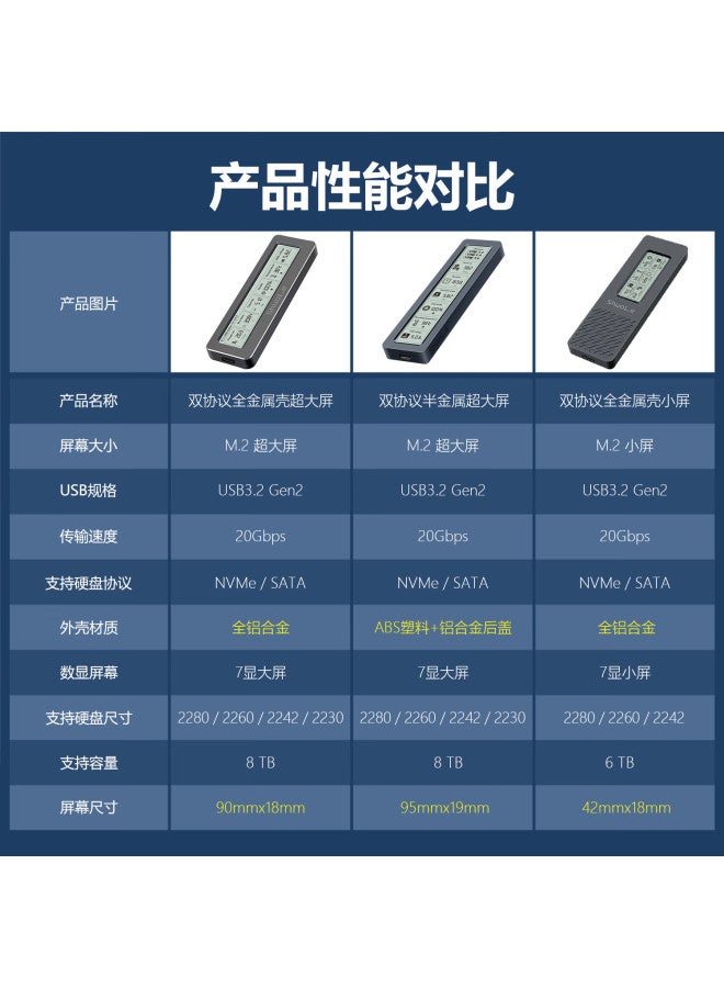 Shuole M.2 Nvme/sata Dual-protocol External Hard Drive Enclosure, 20gbps Type-c Interface, Ssd External Hard Drive Case, Aluminum Alloy Heat Dissipatio