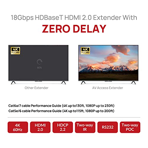 v AV Access AV Access HDBaseT 4K HDMI Extender Over Cat5e/6/6a/7 4K@60Hz 130ft, 1080P@60Hz 230ft, HDR10+, HDMI 2.0 YUV4:4:4, UltraHD, HDCP 2.2, 18Gbps, Plug & Play, IR Return & PoE, Smart EDID(4KEX70-H2) - Image 2