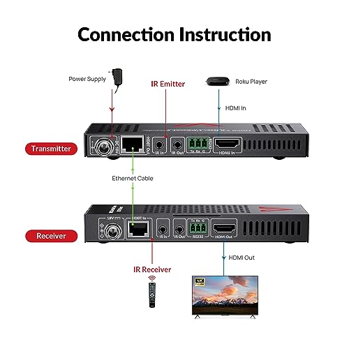 v AV Access AV Access HDBaseT 4K HDMI Extender Over Cat5e/6/6a/7 4K@60Hz 130ft, 1080P@60Hz 230ft, HDR10+, HDMI 2.0 YUV4:4:4, UltraHD, HDCP 2.2, 18Gbps, Plug & Play, IR Return & PoE, Smart EDID(4KEX70-H2) - Image 4