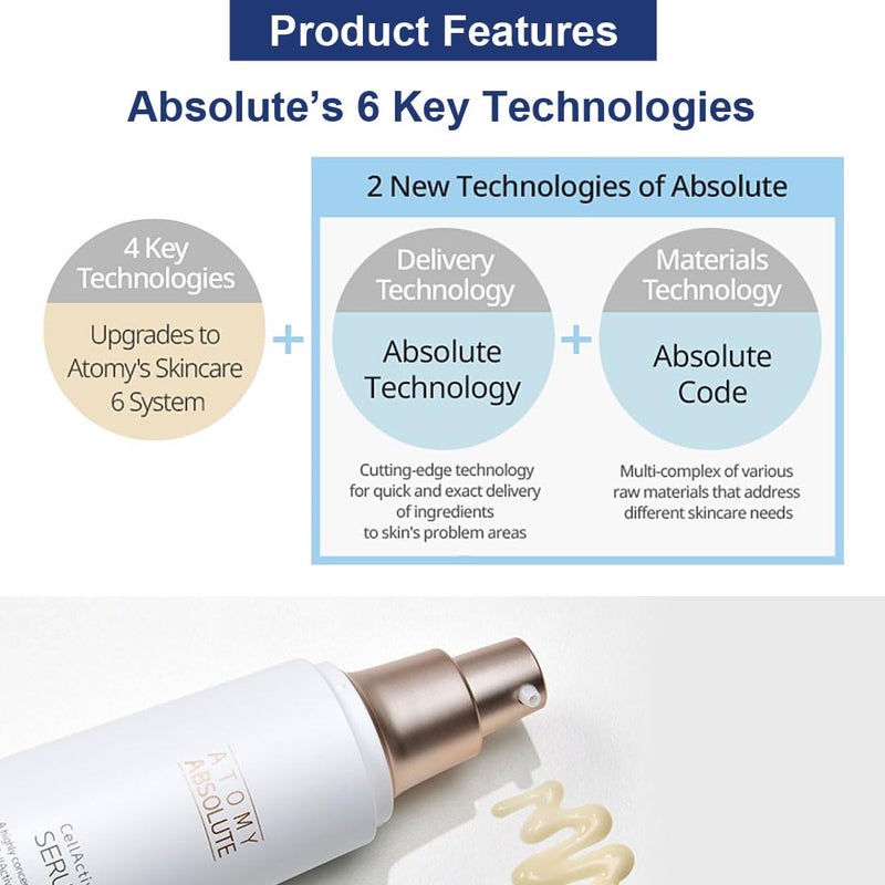 GASHINA STORY Atomy Absolute CellActive Serum 50ml (1.7FL OZ.) for Face, Skin Care Routine - Image 5