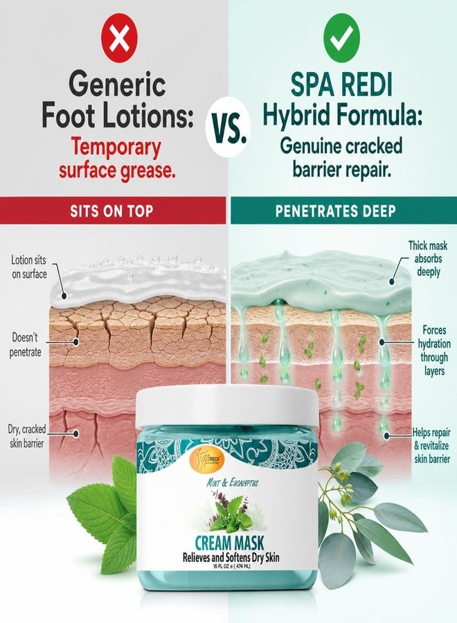 SPA REDI Foot & Body Cream Mask - Mint & Eucalyptus Cooling Treatment for Cracked Heels & Dry Skin | Hyaluronic Acid, Paraben-Free, Sulfate-Free | Professional Salon & At-Home Spa Use | 16 oz - Image 5