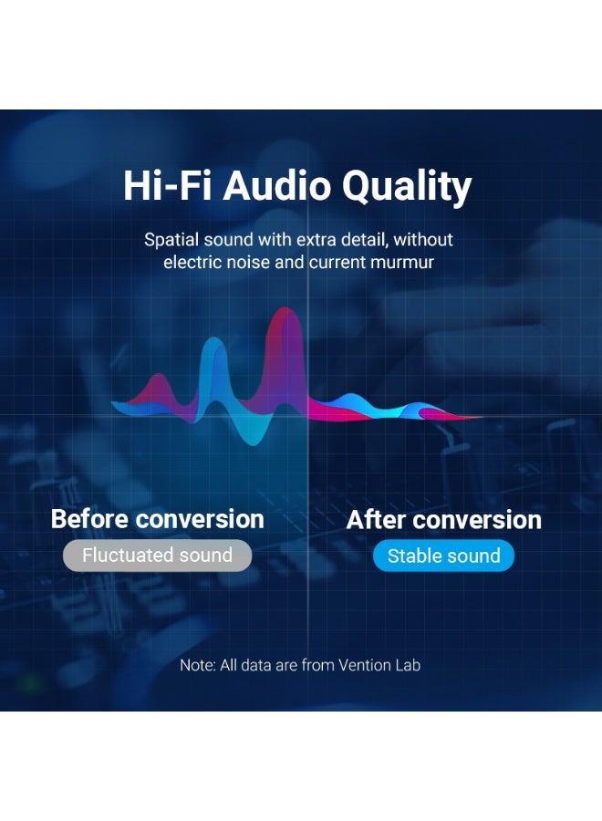 VENTION Cotton Braided TRS 3.5mm Male to 6.5mm Male Audio Cable 0.5M Gray Aluminum Alloy Type Model # BAUHD - Image 3