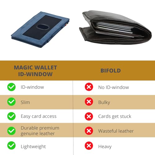 GARZINI Magic Wallet with ID Holder, Minimalist Wallet with RFID card holder, Leather Wallet for 8 cards, Sapphire Blue - Image 5