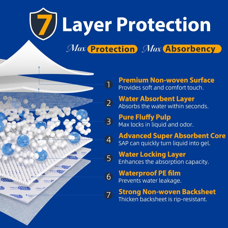 SOFYFINE Disposable Adult Underpads 36"x48" XXL Extra-Large Incontinence Bed Pads â€“ Mattress Protector Pee Pads for Adults Kids, Bed Protection & Training [40 Pads] - Image 5