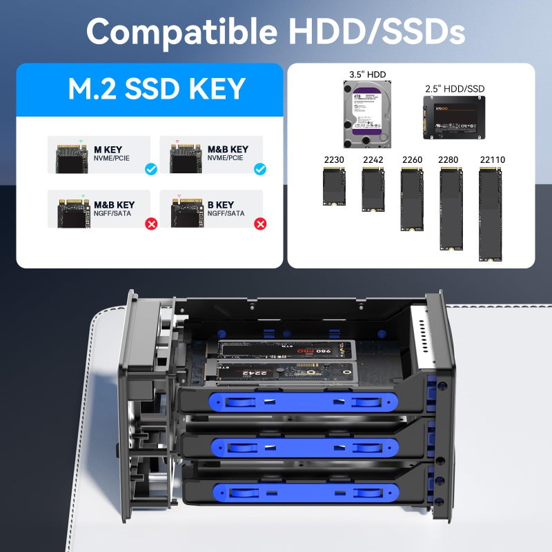cenmate Hybrid 2*2.5/3.5" SATA HDD/SSD(Support RAID 1/0/JBOD/NORMAL)+3* M / B+M Key M.2 NVMe Enclosure with Fan, USB A/C 3.2 Gen 2, Hard Drive Enclosure Support 68TB(2*22TB HDD+3*8TB 2230/42/60/80/110 SSDs) - Image 5