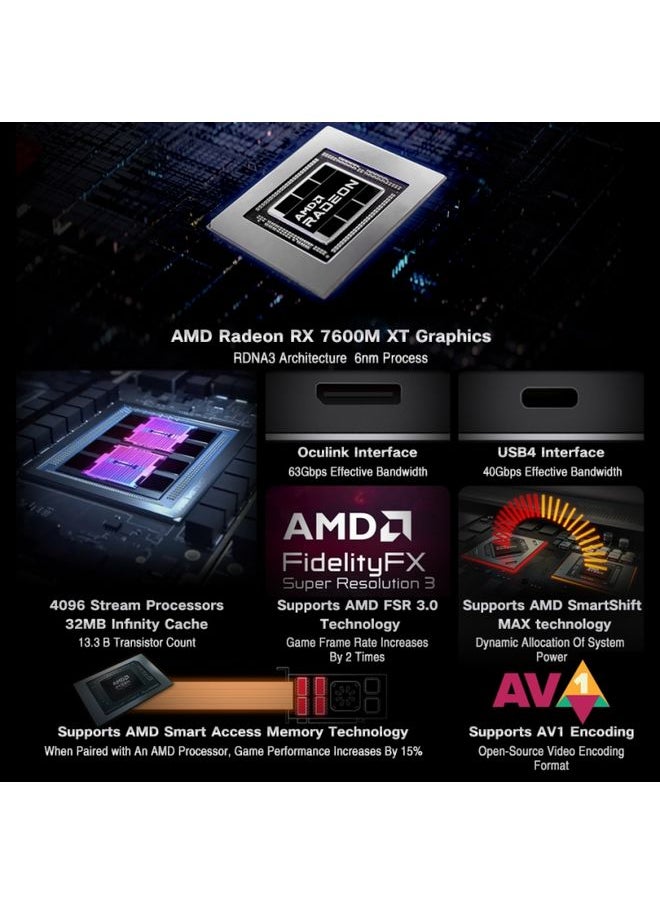 Generic GPD G1 AMD Radeon RX 7600M XT Graphics Card Expansion Dock, Memory:8GB(Dark Grey)  - Image 3