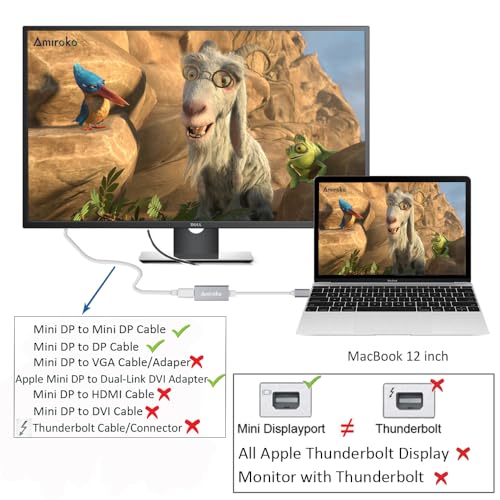 Amiroko USB-C to Mini DisplayPort Adapter, USB 3.1 Type C (Thunderbolt 3) to Mini DP Adapter Support 4K, 1080P for MacBook Pro, Alienware, to LED Cinema Display/Dell Monitor etc, Gray - Image 5
