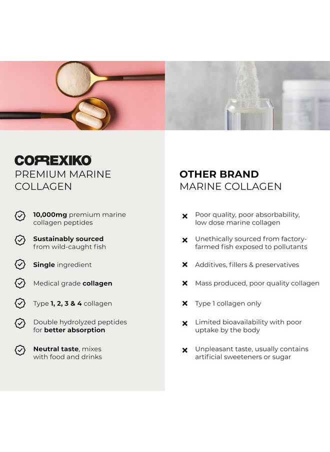 CORREXIKO - CORREXIKO Marine Collagen Powder Supplement Unflavored - 10,000mg Double Hydrolyzed Collagen Peptides per Serving - Formulated for Maximum Absorption - Hair, Skin & Nails - 15oz, 42 Servings - Image 1