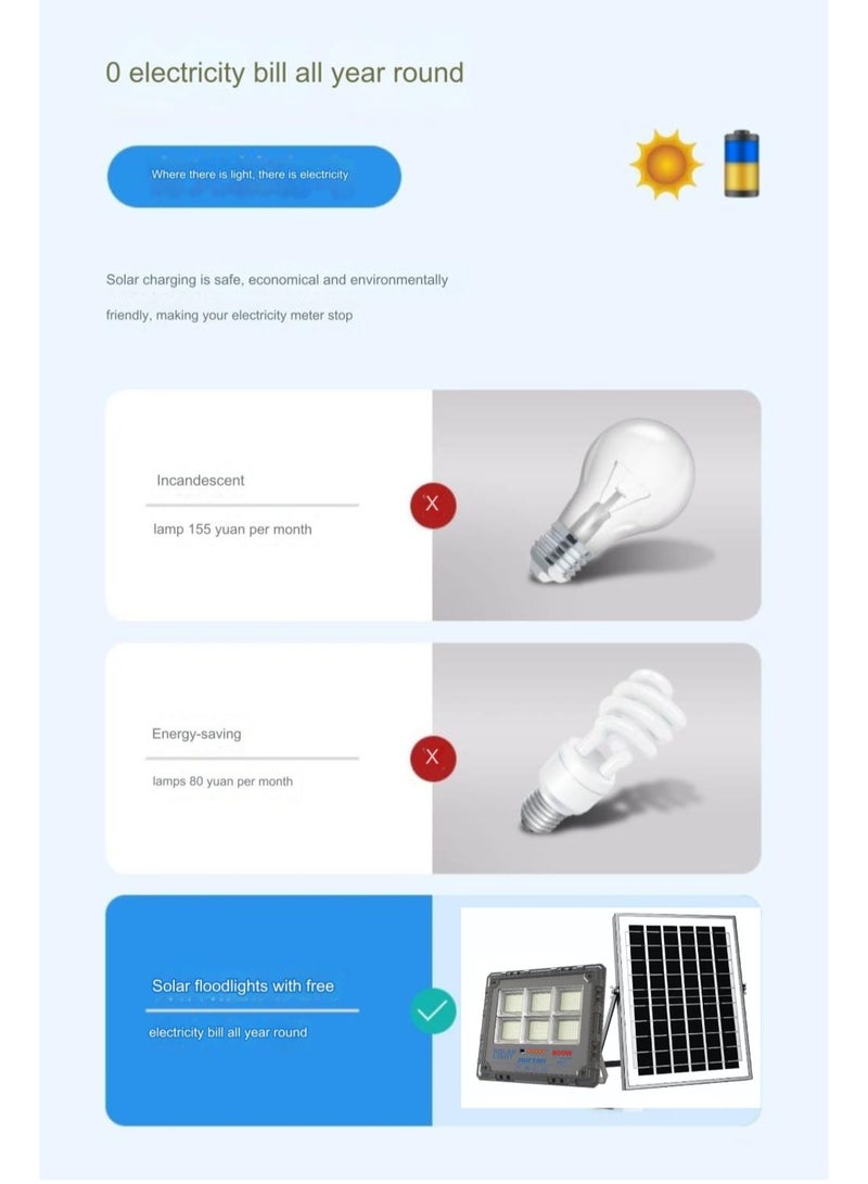 JORTAN 800 Watt High Bright Solar LED Floodlight, 10700 Lumens, IP66 Waterproof, High Capacity 35000 mAh Battery, 35 Watt Fast Charging Solar Panel, 12 to 16 Hours Backup Indoor Outdoor Solar Floodlight - Image 4