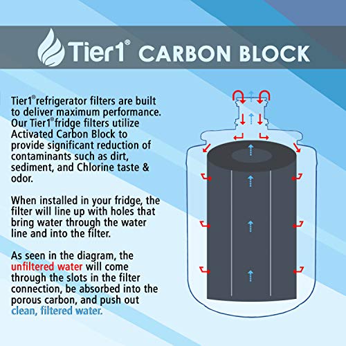 Tier1 8171413 Refrigerator Water Filter | Replacement for Whirlpool 8171413, Kenmore 9002, EDR8D1, 469002, 8171414, WF286, WSW-4, WFI-NLC200, Fridge Filter - Image 3