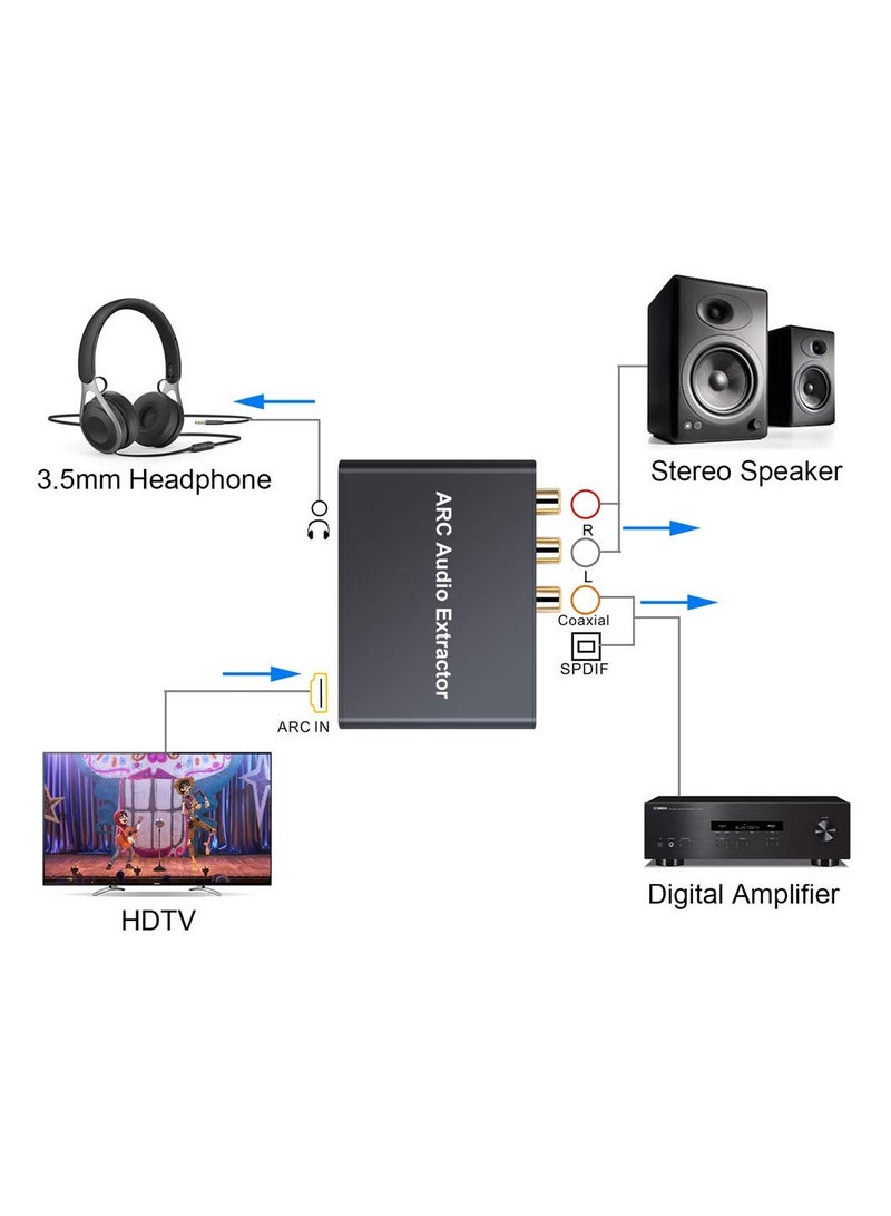 192KHz ARC Audio Adapter HDMI Audio Extractor Digital to Analog Audio Converter DAC SPDIF Coaxail RCA 3.5mm Jack Output - Image 3