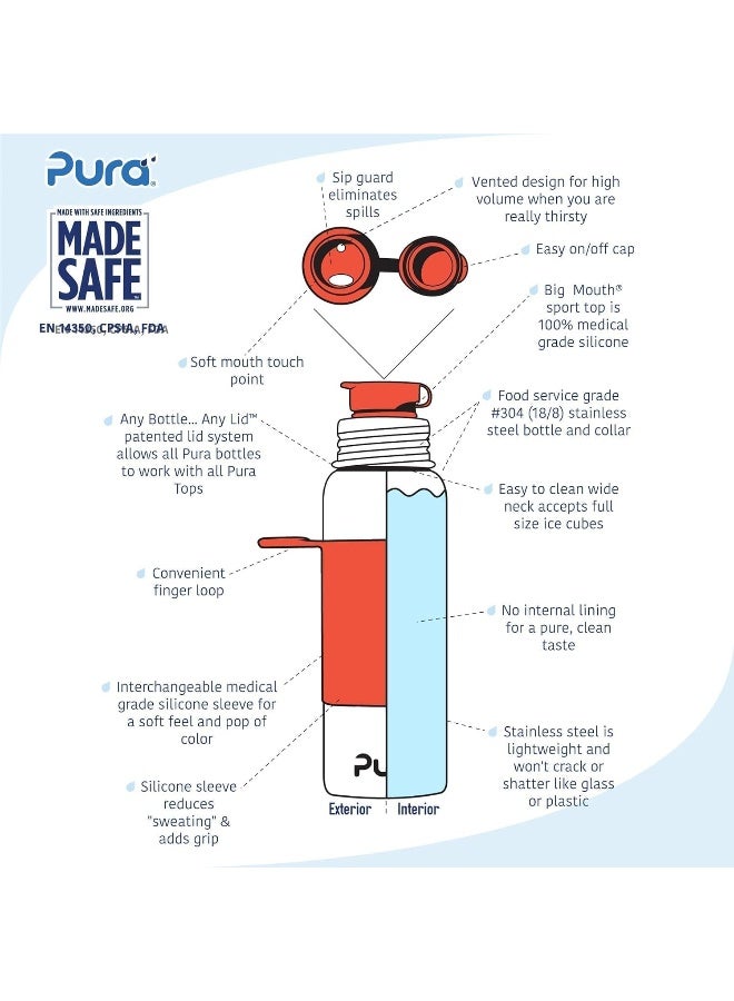 Pura Sport 18oz/ 550ml Standard Bottle w/Sport Sleeve & Silicone Big Mouth Sport Top - Image 2