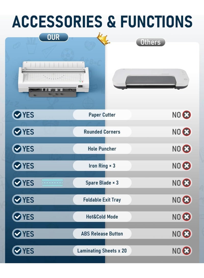 YOUWE7 12in 1 Laminator Machine with20 Laminating Sheets, A4/Letter Size Desktop Thermal Laminator 2 Temperature Modes 3 Cutters Built-in Paper Trimmer for Office School Business Home - Image 5