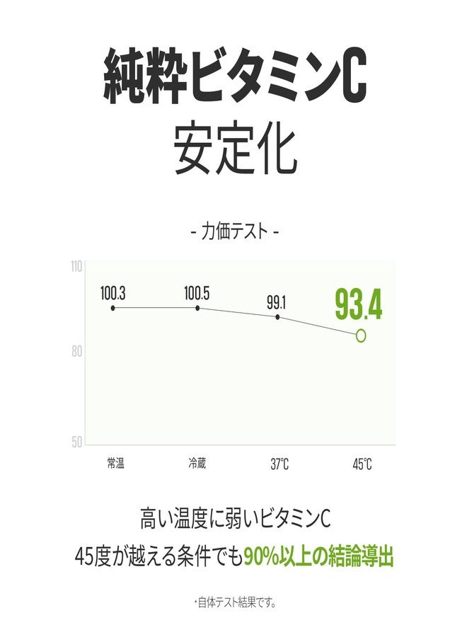 Ariul Green Vitamin C Toning Ampoule 15ml - Image 5