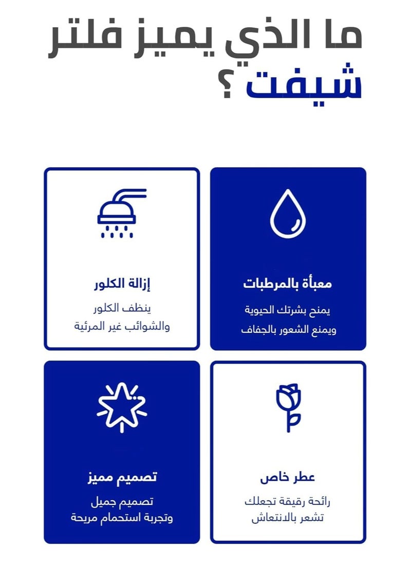شفت مجموعة فلتر الاستحمام العائلية مع كبسولة فيتامين للعناية بالبشرة والشعر، تعمل على تليين المياه وتحمي من الكلور، مثالية للأطفال والاستخدام المنزلي في المملكة العربية السعودية - Image 3