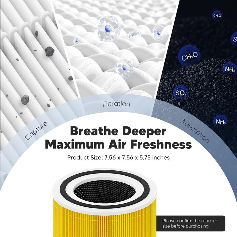 Funmit Core 300 Pet Care Replacement Filter for LEVOIT Core 300 Core 300S Core 300-P Core 300S-P Air Purifier, 3-in-1 High Efficiency Activated Carbon, Compared to Part # Core 300-RF-PA, 2 Pack, Yellow - Image 2