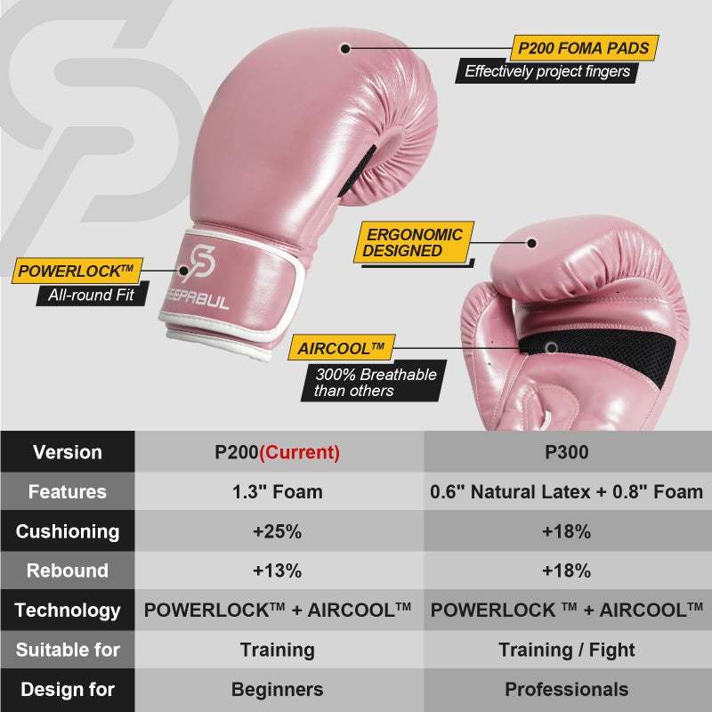 Saeepabul S200 Boxing Gloves For Men And Women Suitable For Boxing Kickboxing Mixed Martial Arts Maui Thai Mma Heavy Bag Fighting Training Pink  16Oz - Image 5