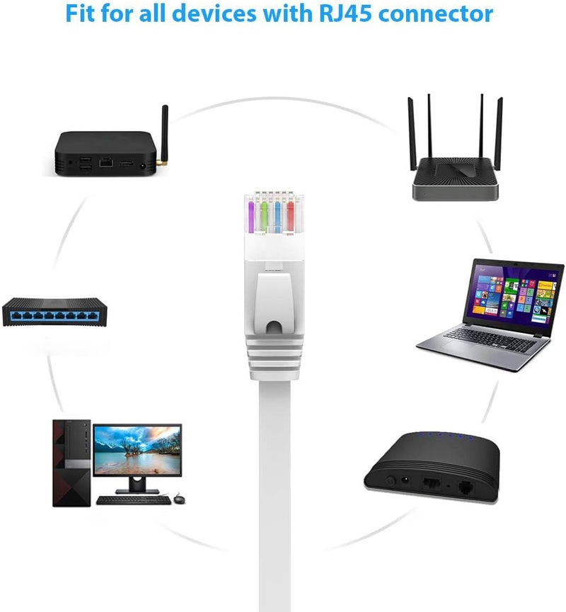 BUSOHE كابل إيثرنت Cat6 بطول 20 قدم أبيض، كابل تصحيح شبكة الإنترنت LAN RJ45 مسطح - 20 قدم - Image 5