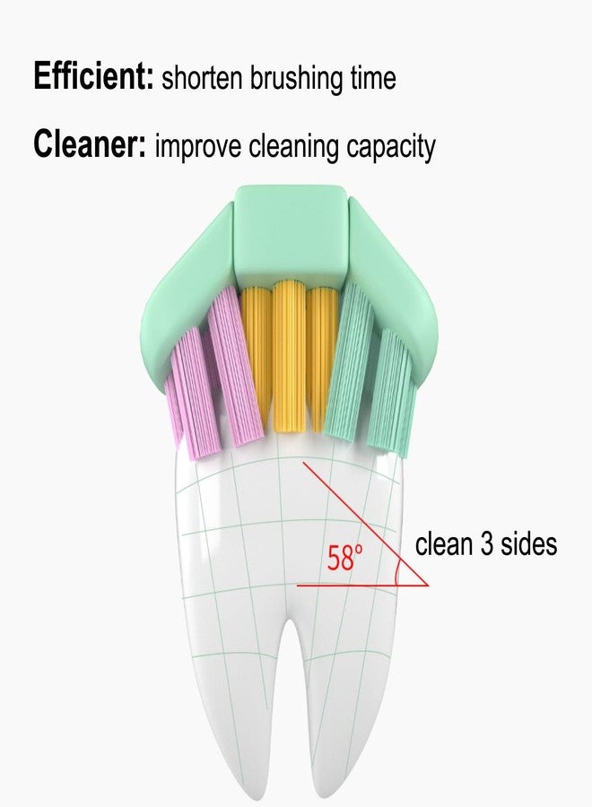 KnocKconK Three Sided Dog Toothbrush Kit, 2 Size Toothbrush for Adult Puppy with Small Soft Head, Pet Teeth Deep Clean Dense Brush, Small Dog Tooth Cleaning - Image 3