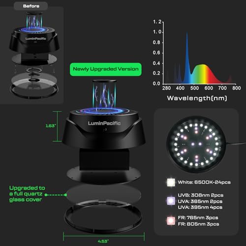 LuminPacific UVB Reptiles Light with Remote, UVA UVB FR Lamp for Rainforest & Desert Reptiles, Ferguson Zones 1-4, Timer Switch, 10 Dimmable, for Bearded Dragon, Turtle, Frog, Snake, Plant (1 Pack) - Image 2