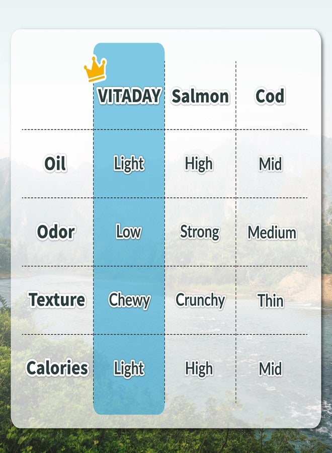 VITADAY 100% Fish Skin Dog Jerky Treats, Stick, 2.5 oz, 1-Pack - Image 4