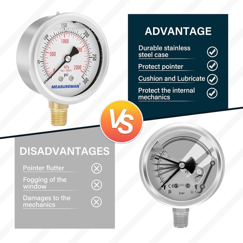 MEASUREMAN مقياس ضغط مملوء بالجليسرين من ميزورمان، حجم القرص 2-1/2 بوصة، نطاق 0-300 رطل لكل بوصة مربعة/كيلو باسكال، غلاف من الفولاذ المقاوم للصدأ 304، تركيب سفلي 1/4 إنش إن بي تي - Image 5