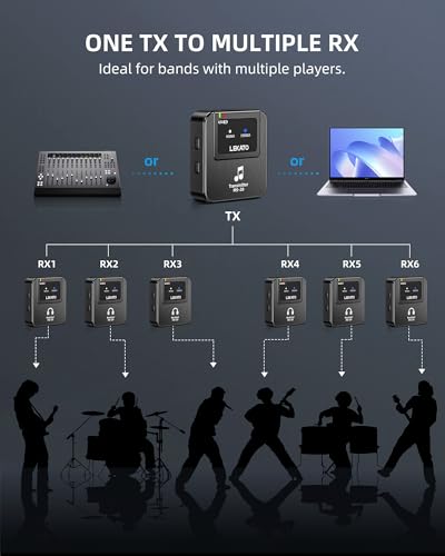 LEKATO Wireless in-Ear Monitor Receiver, Only Support USB-C Charging, Not Compatible with Charging Case 2.4G IEM System, Auto-Pairing, OTG Support(1 Receiver) - Image 2