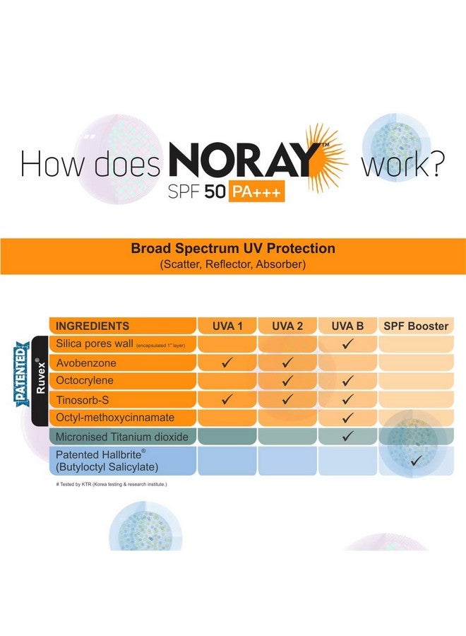 Vegetal Noray Aquagel Broad Spectrum Sunscreen Spf50 Pa+++ With Anti Tan Effect 50G Dry - Image 4