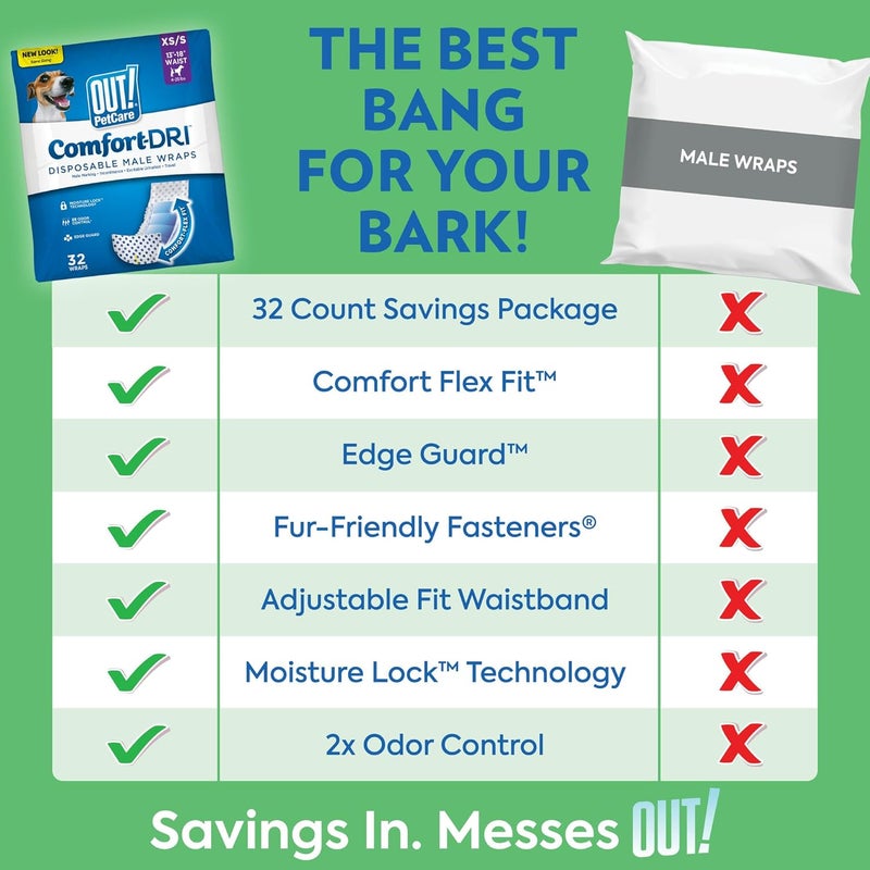 Out PetCare Disposable Male Dog Wraps Male Wraps for Dogs Pee Wraps Belly Bands for Dogs Leak Proof Wetness Indicator Puppy and Doggie Diaper for Peeing XSSmall 32 Count - Image 2