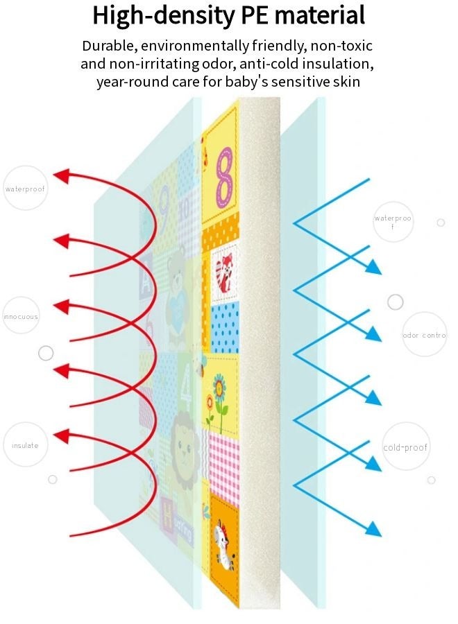 Vixplorn Large waterproof soft baby play mat, baby floor mat, foldable baby play mat, indoor and outdoor reinforced crawling mat, suitable for home, kindergarten, outdoor and travel use (Size：180*100*1cm) - Image 5