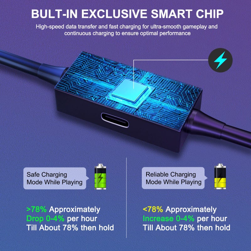 AODELAN VR Link Cable 16FT Compatible with Meta/Oculus Quest 3S/Quest 3/Quest 2/Pro VR Accessories and Rift S/Steam VR Games, USB 3.0 Type C to C Cable High Speed Data Transfer Charging Cord for VR Headset - Image 5