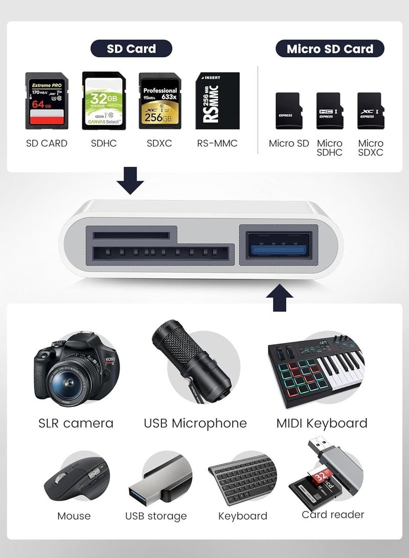 يو إس بي قارئ بطاقات USB C SD متعدد الوظائف 3 في 1، قارئ بطاقات من النوع C لجهاز USB C، محول بطاقة TF يدعم القراءة والكتابة المزدوجة (أبيض 3.0) - Image 2