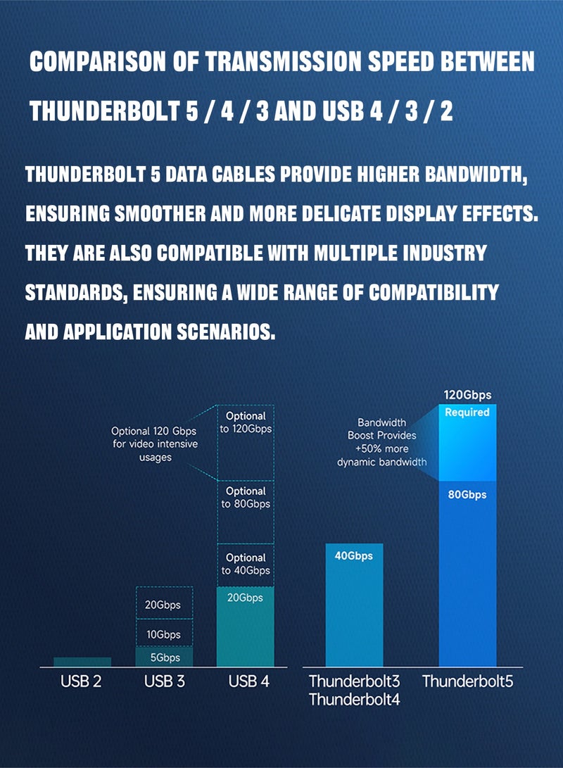 مي فازا كابل بيانات Thunderbolt 5 - من النوع C يدعم PD 3.1 شحن سريع 240 واط - يدعم 8K/5K/4K - يدعم عرض النطاق الترددي 120 جيجابت في الثانية/80 جيجابت في الثانية - متوافق مع Thunderbolt 4/3/USB4.0/3.2/3.1/3.0 - مناسب لأجهزة الكمبيوتر المحمولة والشاشات والأجهزة اللوحية والهواتف المحمولة وبطاقات الرسومات الخارجية - Image 4