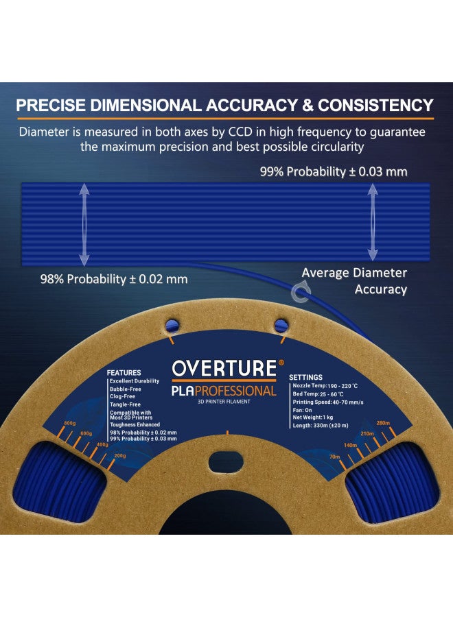 OVERTURE PLA Plus (PLA+) Filament 1.75mm PLA Professional Toughness Enhanced PLA Roll, Cardboard Spool, Premium PLA 1kg(2.2lbs), Dimensional Accuracy Probability +/- 0.02mm (Dark Blue) - Image 1