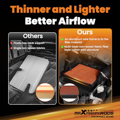 maXpeedingrods فلتر هواء محرك عالي الأداء قابل للغسل وإعادة الاستخدام من maXpeedingrods MX-2129 لسيارة كاديلاك إسكاليد 2001-2006، لسيارة شيفروليه أفالانش 2001-2013، لسيارة سيلفرادو 1500 1999-2007 1500 كلاسيك 07 - Image 3